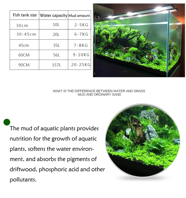 Żwirek do akwarium, rośliny wo – Aquarium Planted Sand recenzja i cena