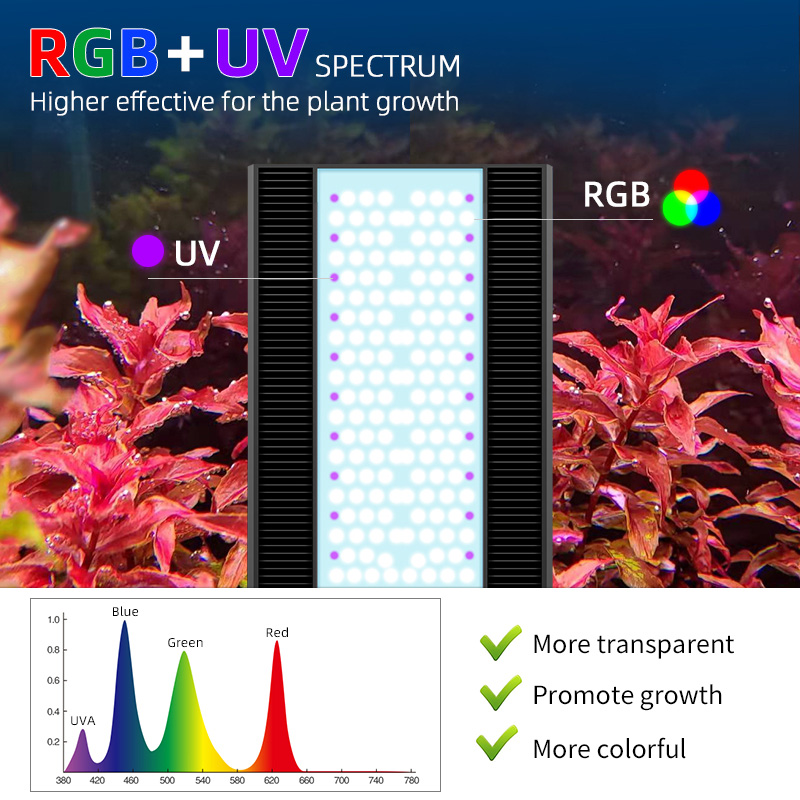 Week Aqua A430Pro LED Lampa Ak – Planted Aquarium Uv Light recenzja i cena