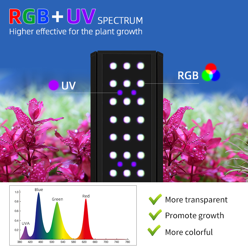 Lampa LED M1200Pro RGB UV Pełn – Planted Aquarium Uv Light recenzja i cena