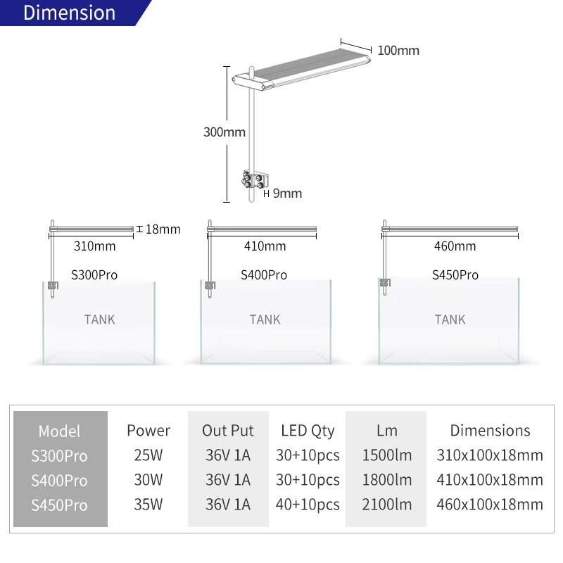 Lampa akwariowa LED S450 35W R – Planted Aquarium Uv Light recenzja i cena