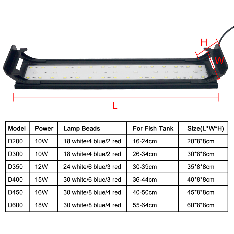Akwarium LED Light dla 16-64CM – Aquarium Planted Tank Light recenzja i cena