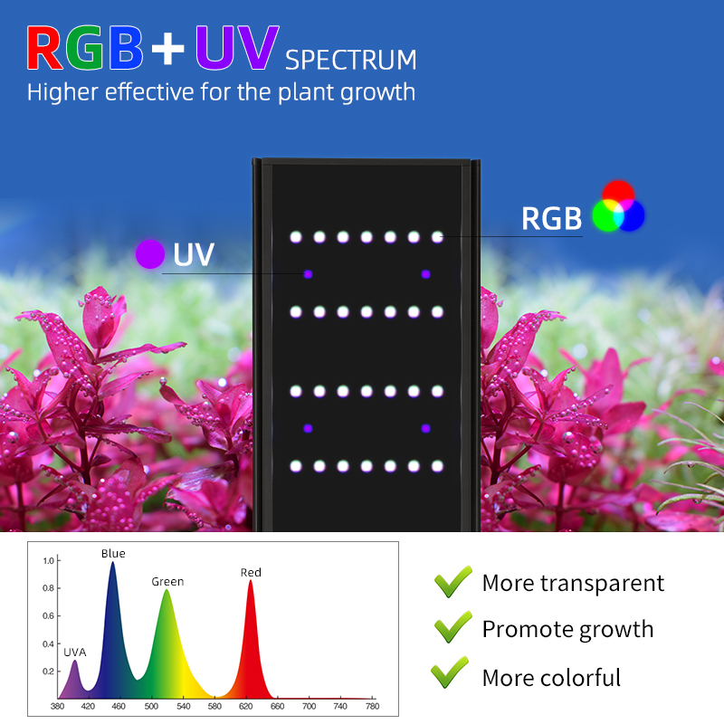 Lampa LED do akwarium roślinne – Planted Aquarium Uv Light recenzja i cena