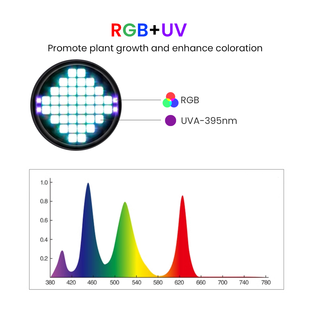 Week Aqua Z250Pro 70W 120W RGB – Planted Aquarium Uv Light recenzja i cena