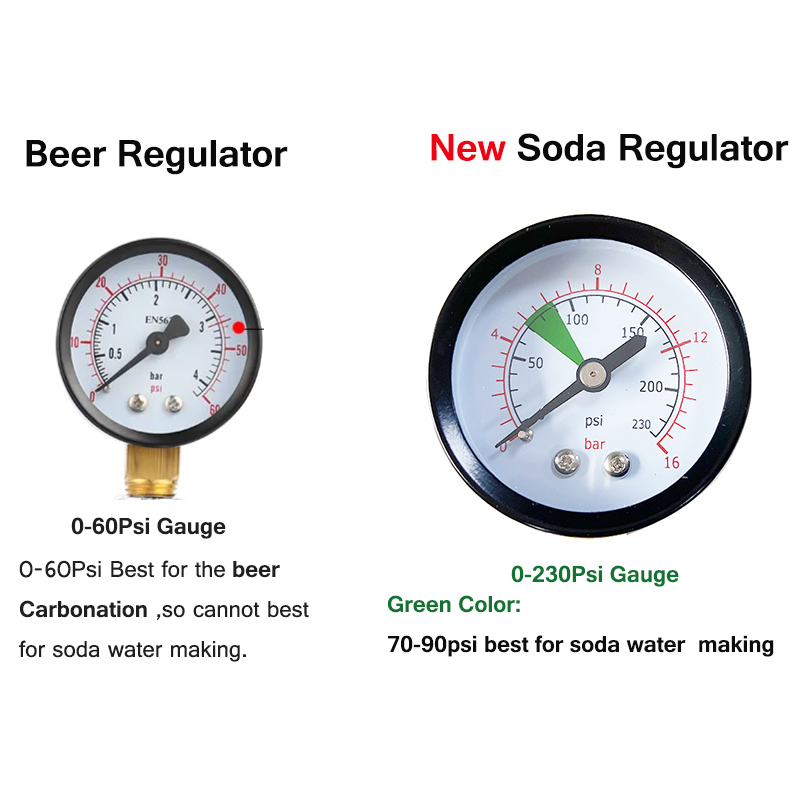 Podwójny regulator Co2 Wysokoc – Co2 Regulator Dual Stage recenzja i cena