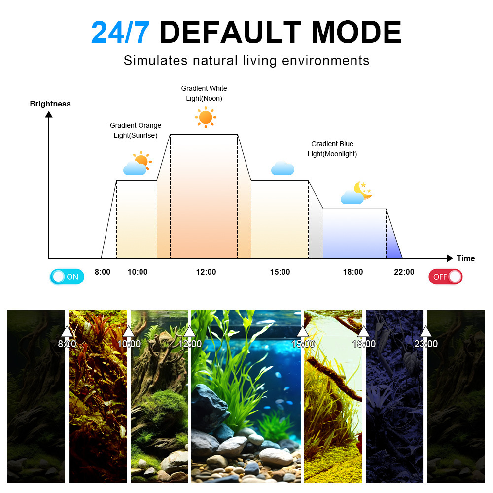 Lampa LED do akwarium, pełne s – Planted Aquarium Uv Light recenzja i cena