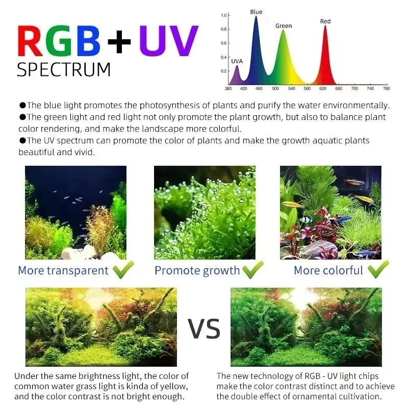 Lampa do roślin wodnych Week A – Planted Aquarium Uv Light recenzja i cena